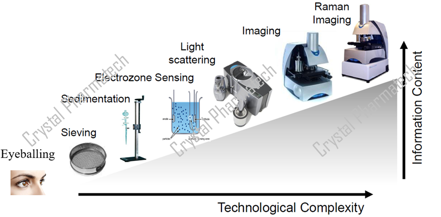 /uploads/image/2023/10/08/crystalpharmatech-2023913-55.png crystalpharmatech-2023913-55.png