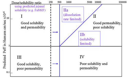 Unlock-Solubility-Enhancement-Methods-for-Poorly-Soluble-Oral-Drugs-1.jpg Unlock-Solubility-Enhancement-Methods-for-Poorly-Soluble-Oral-Drugs-1.jpg
