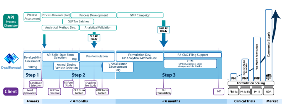 First-Time-Right_Direct_Route_to_FIH.png First-Time-Right_Direct_Route_to_FIH.png