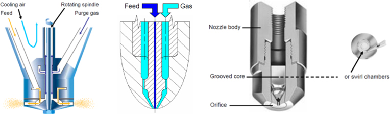 Schematic of Atomization Nozzles